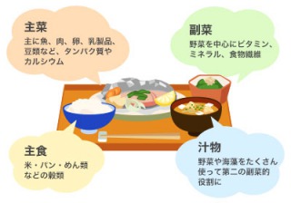 中古】健康長寿の減食調節法 食事（陽）のときに水（陰）を飲むな/東京